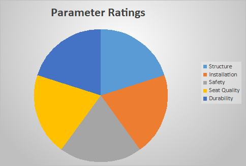 Data Chart of Little Tikes 2-in-1 Outdoor baby swing Based On the Practical Reviews